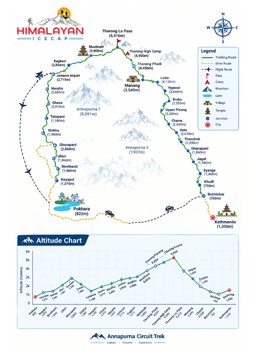 Annapurna Circuit Trek 13 Days Rout